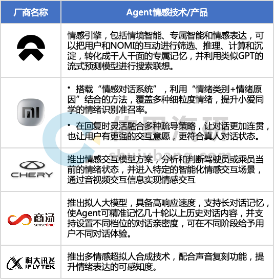 车载AI Agent产品开发：如何通过大模型实现“座舱代言人”？ 配图 3