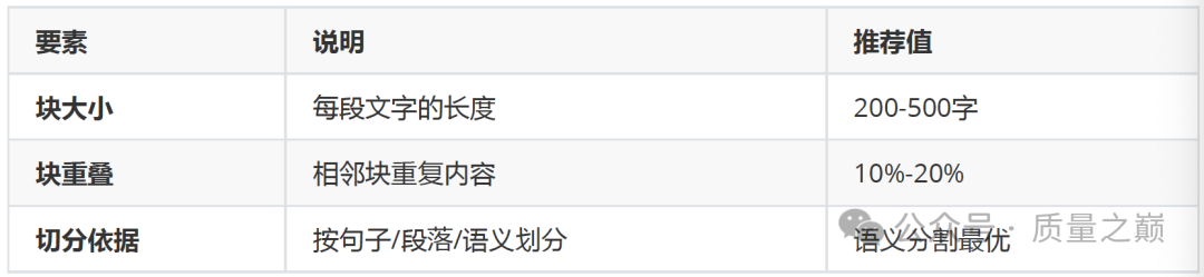 LlamaIndex 数据框架