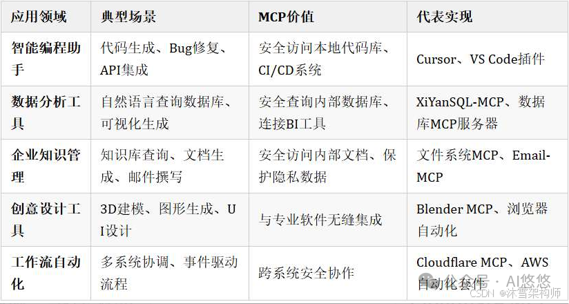 深度解析：AI Agent 应用开发中 MCP 入门要点 配图 6