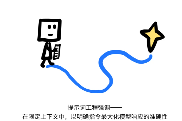 【技术】图解+详解：上下文工程 配图 2