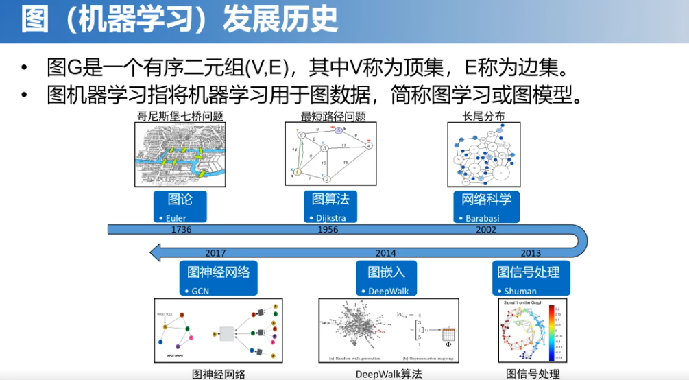 TOC专家谈 | 图基础模型初探（北邮石川） 配图 5