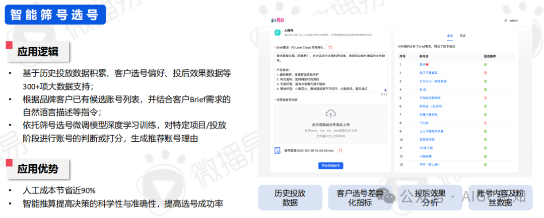 AI应用专题 | AI文旅营销：AI营销实战场景解析 配图 24