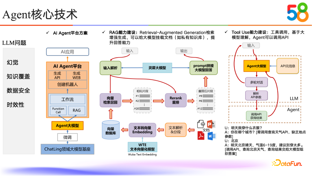 58同城如何通过RAG与Tool Use技术提升AI能力 配图 5