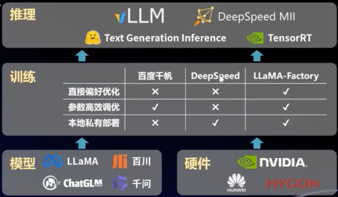 LLM大模型在金融行业入口实践 配图 17