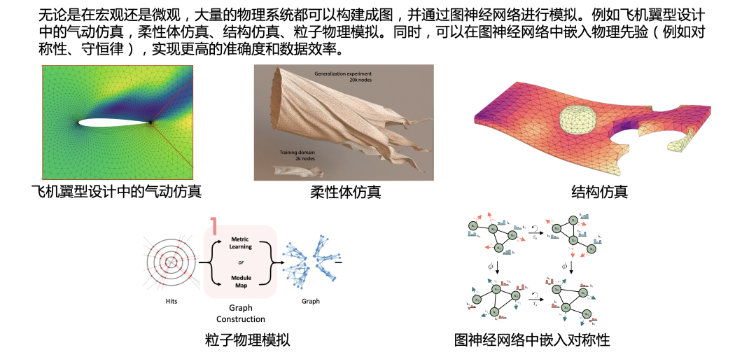 解读 Graph+AI 白皮书：LLM 浪潮下，Graph 尚有何为？ 配图 29