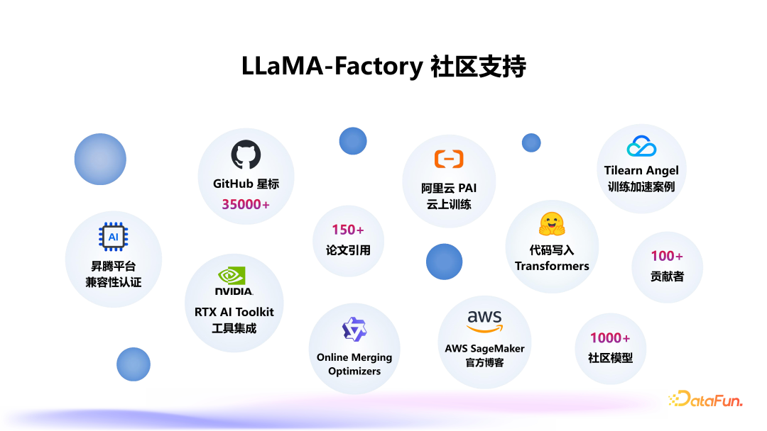 大模型高效训练一体框架 LLaMA Factory 配图 10