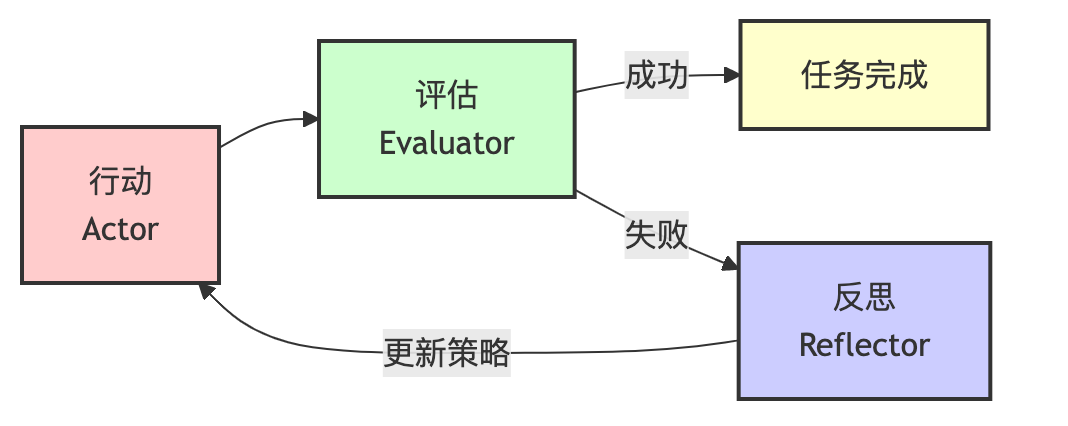 提示工程实战指南：从Zero-Shot到Graph Prompting，7大核心技术全解析 配图 5