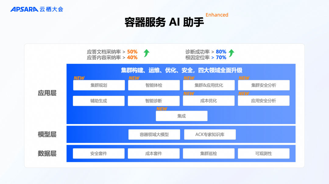 阿里云容器服务 AI 助手 2.0：新一代容器智能运维能力 配图 6