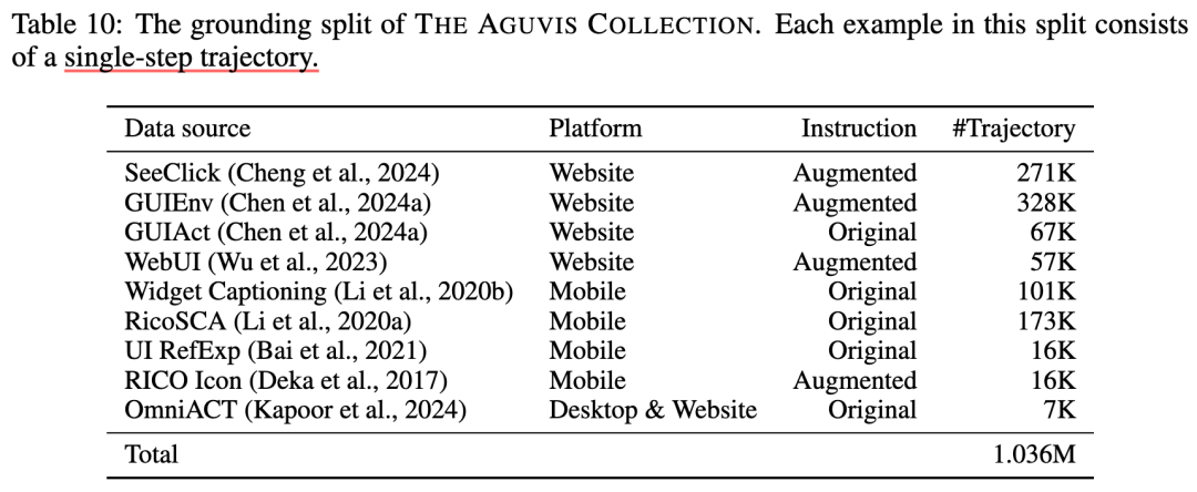 Aguvis：提升的不仅是 UI Agent 的规划推理能力 配图 3
