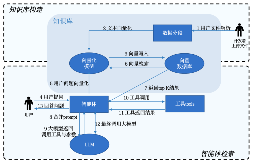 如何用Spring Boot搭建AI原生应用 配图 18