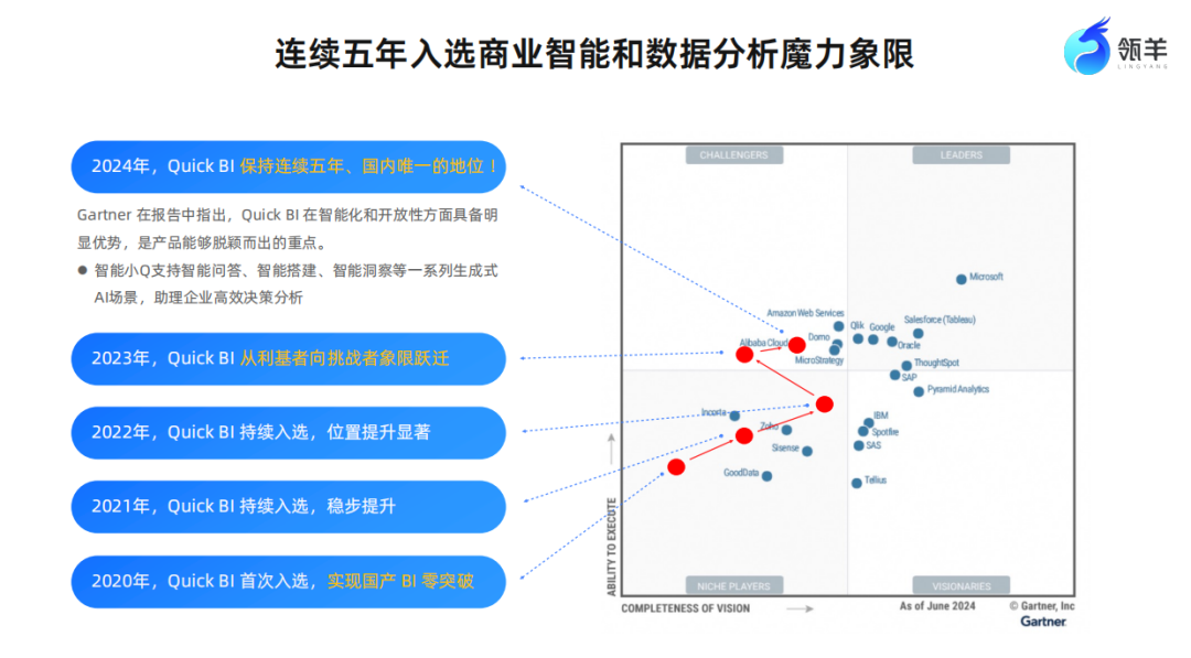 大模型+BI：一场关乎企业未来生死的数据智能卡位战 配图 2