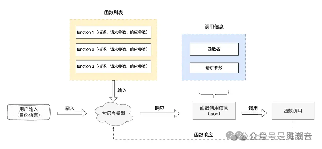AI Agent 介绍 配图 7