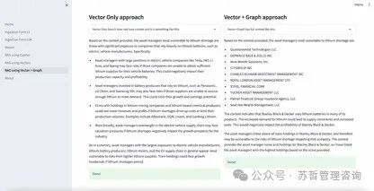 知识图谱RAG：向 生成式AI添加知识，我们正在进入RAG的“蓝链Blue Links”时代。 配图 11