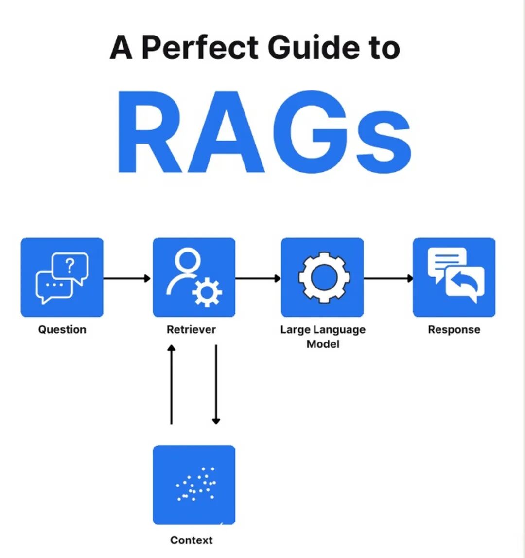 RAG在智能问答系统中的应用 配图 7