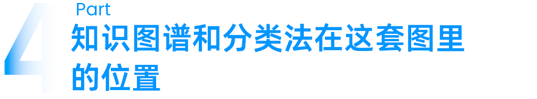 本体和语义层，到底差在哪？AI 问数对不上，问题多半出在这 配图 8