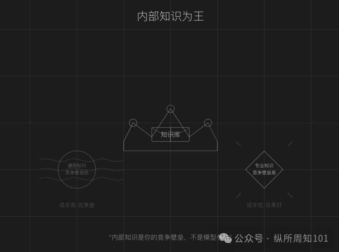 RAG之父：部署RAG Agents的10个经验教训 配图 2