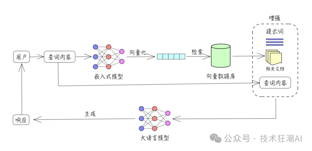 揭秘大模型提升秘诀：RAG系统中的文本分块策略 配图 4