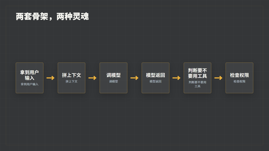 两套骨架，两种灵魂