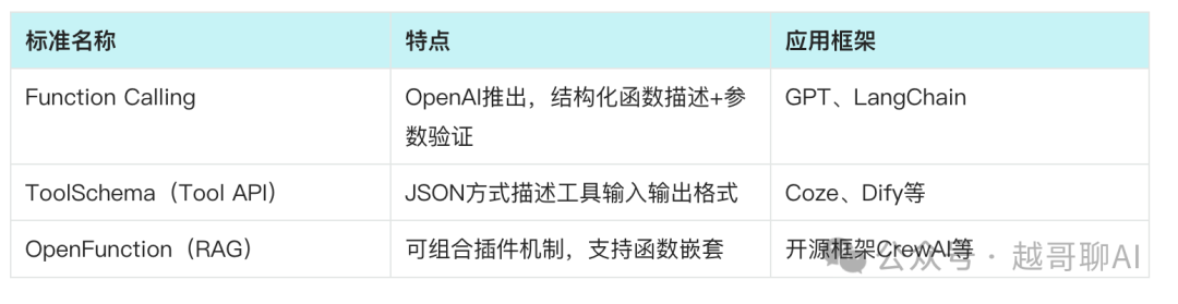 万字长文！AI智能体全面爆发前夜：一文讲透技术架构与行业机会 配图 29