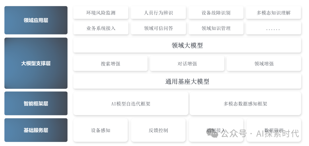 如果老板让你基于大模型搭建一个系统，怎么选择一个适合自己任务的大模型？选择大模型需要考虑哪些问题？ 配图 2