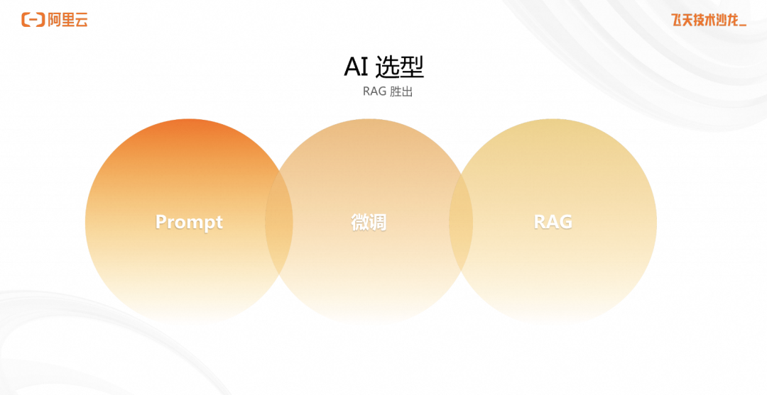 从云原生视角看 AI 原生应用架构的实践 配图 10