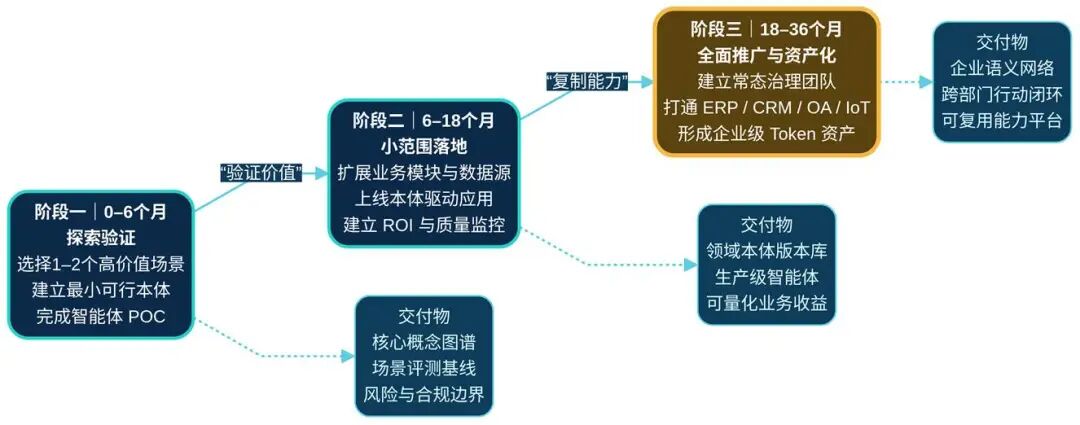 Ontology Engineering 从图谱到本体工程 配图 5