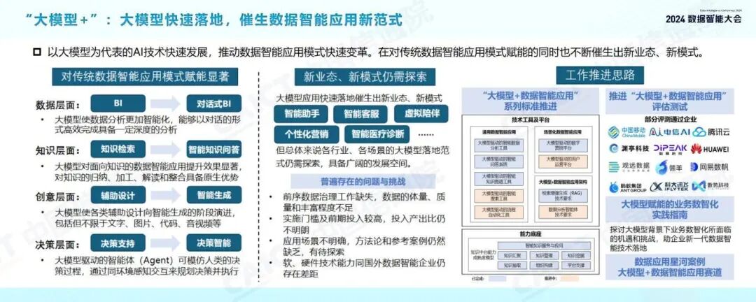 发布 | 2024数据智能十大关键词 配图 8