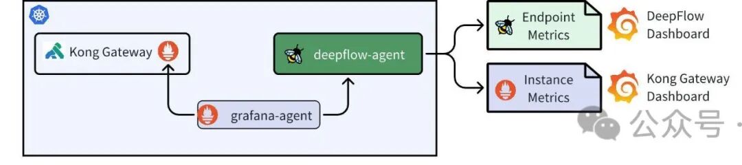 基于 DeepFlow 构建 Kong 的统一可观测性能力 配图 5