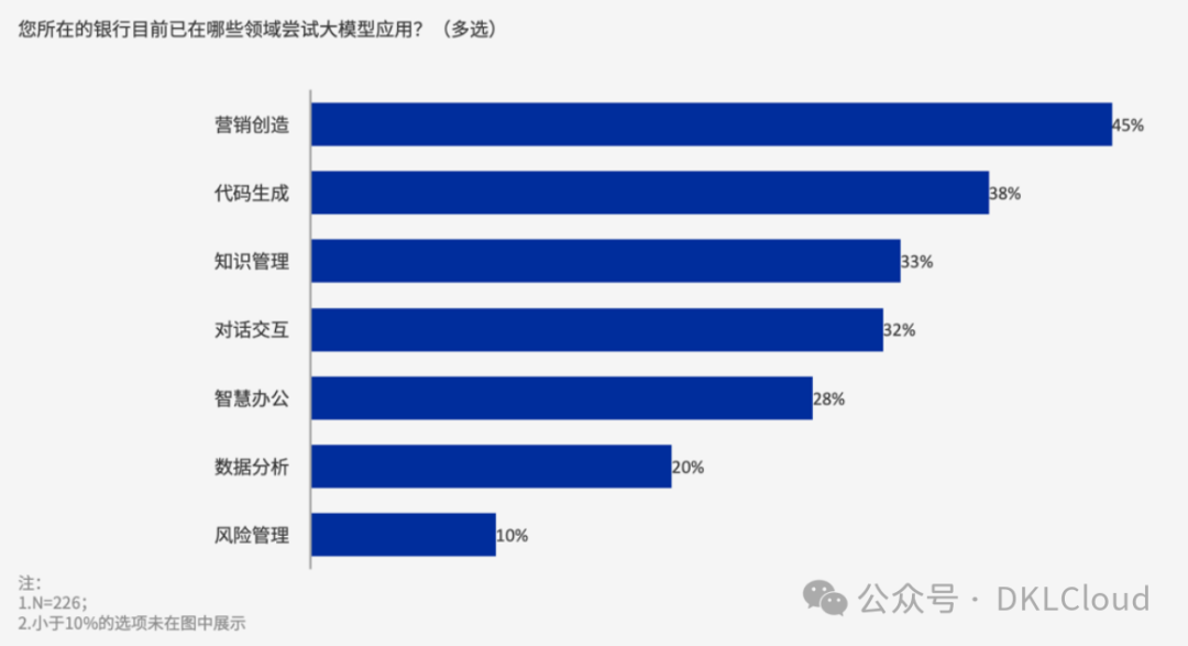 银行业大模型案列深度分析 2024 配图 3