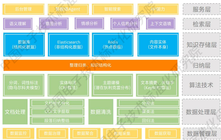 知识图谱与大模型融合案例：16个行业案例揭示AI应用新范式，工信部标准院重磅发布 配图 9