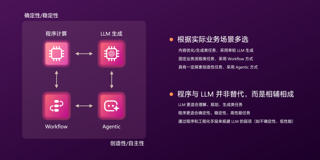 有赞AI研发全流程落地实践 配图 51