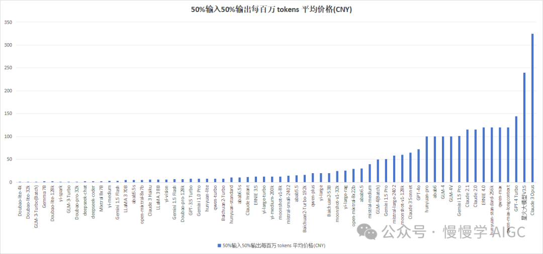 盘点国内外大模型推理服务 API 价格 配图 26