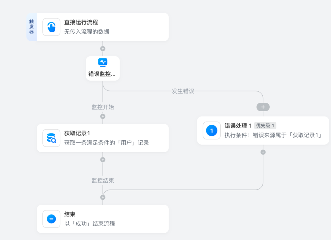 FlowGram 简介：开源前端流程搭建引擎 配图 18