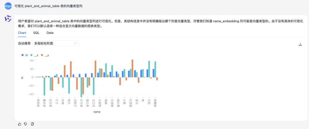 小试牛刀｜试用 DB-GPT x OceanBase 构建自给自足的 Chat Data 应用 配图 22