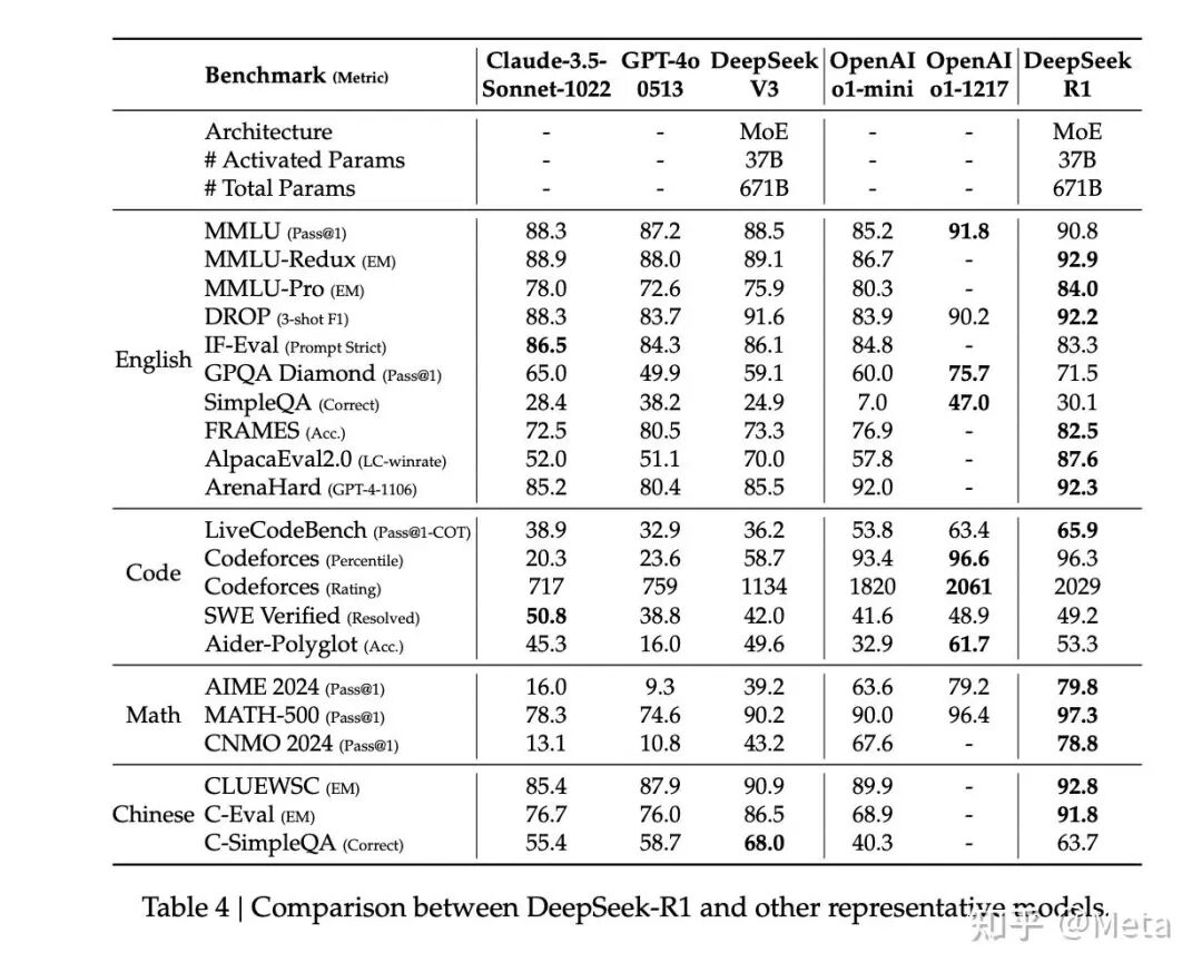 DeepSeek-R1论文速读 配图 6