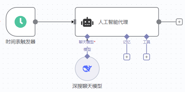一文读懂n8n Schedule trigger - 让AI定时执行任务