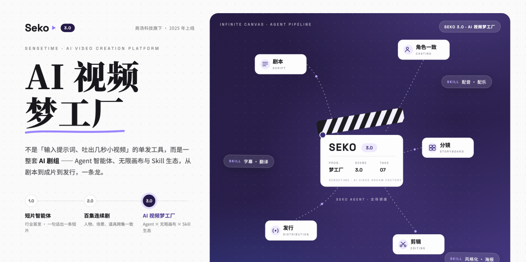 哟~ 别再刷 AI 短剧了：一句话拍一集，Seko 保姆级教程 配图 3