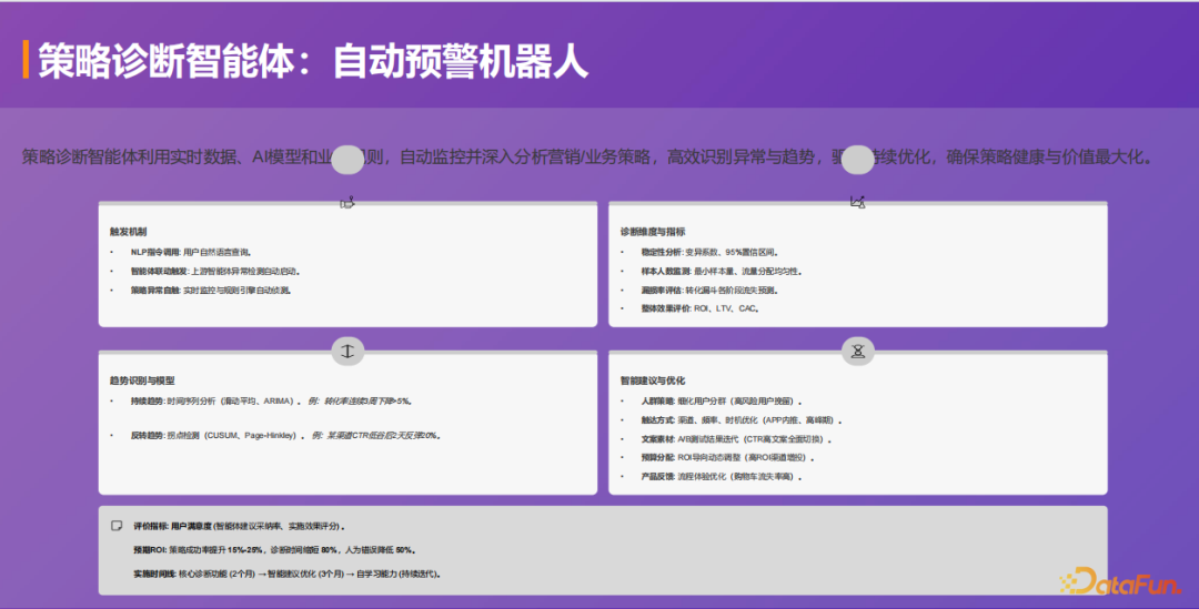 基于多 Agent 协作的智能营销闭环：洞察、触达与转化 配图 16