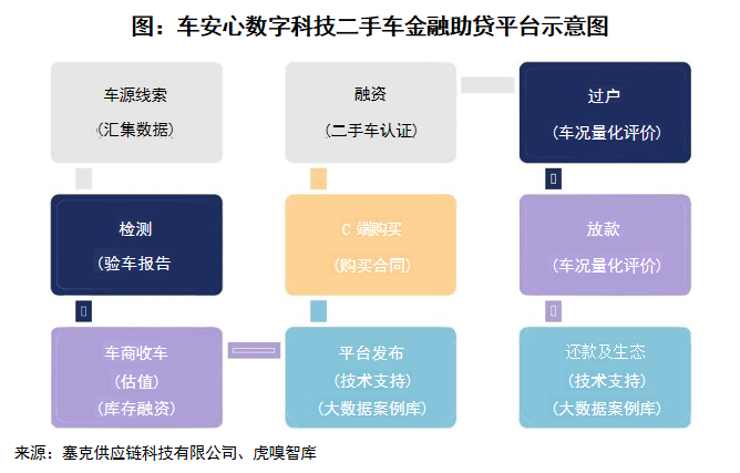 AI大模型如何重塑汽车后市场？ 配图 5