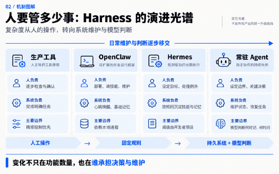 这波“个人Agent ”集体转向，说明行业的底座换了？
