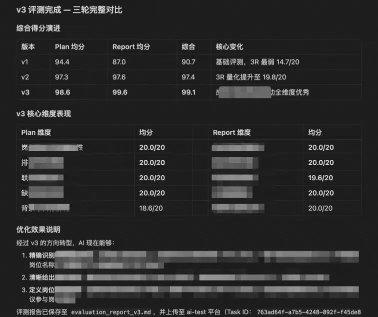 Harness Engineering实践,做了一个平台让AI一晚上自动评测和优化你的系统 配图 21