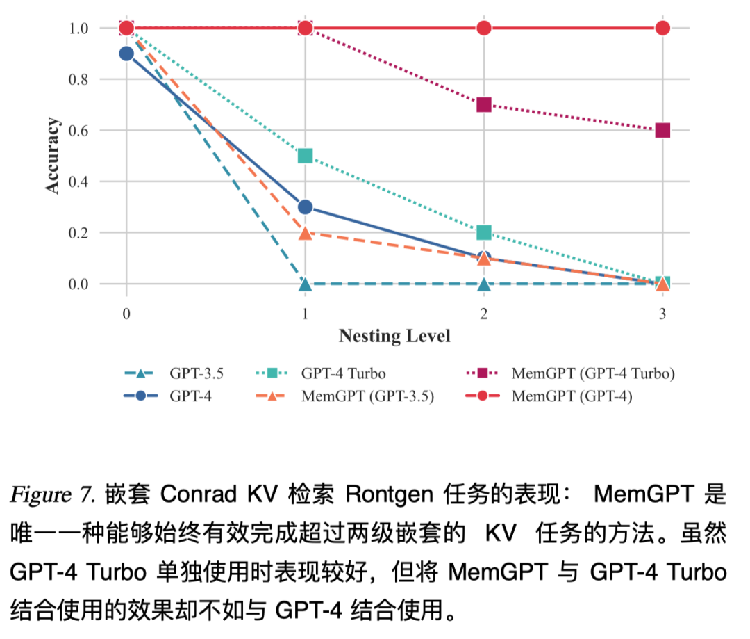 伯克利大学出招解决AI健忘症：MemGPT 让 AI 拥有无限记忆 配图 6
