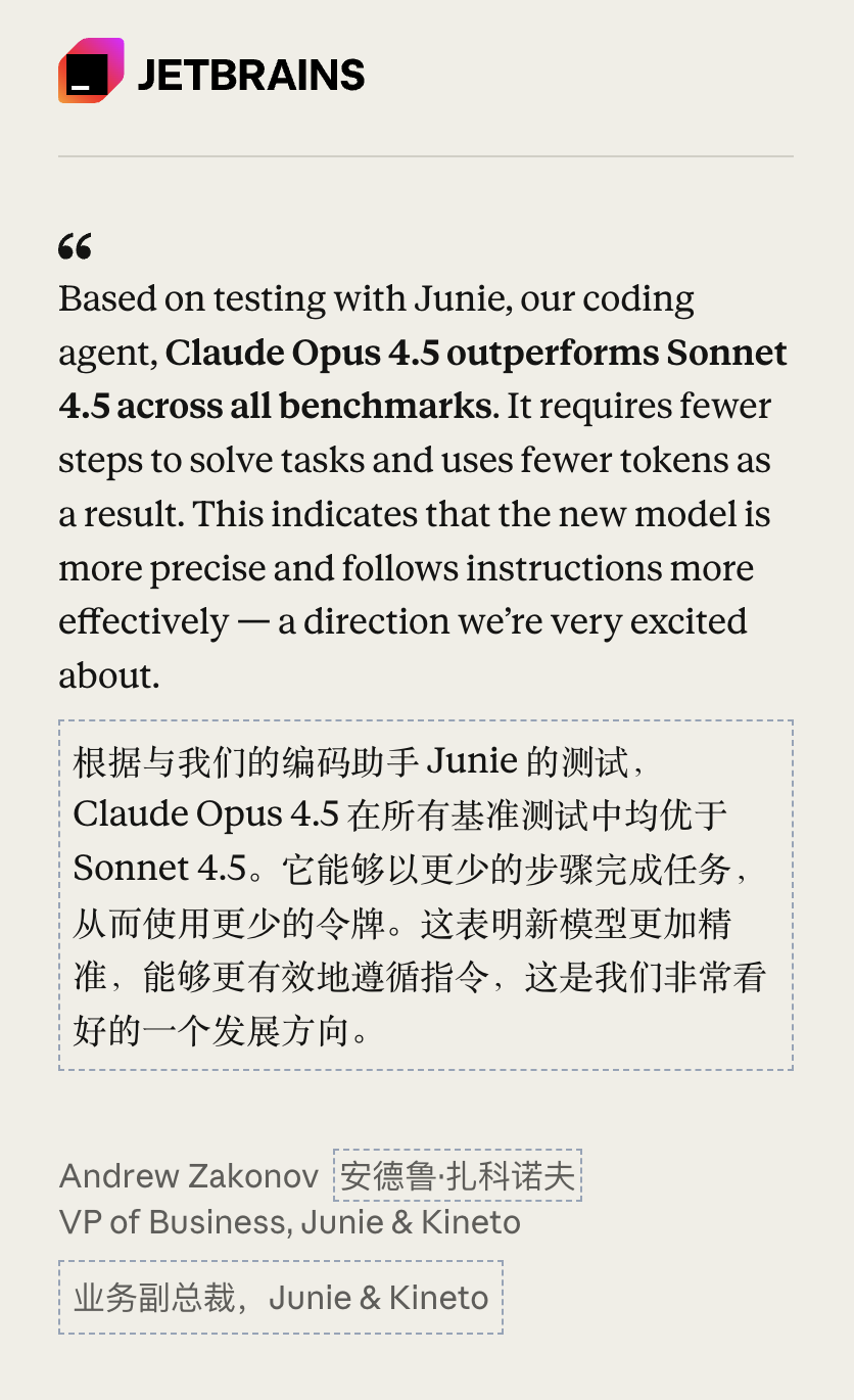 突发！Claude Opus 4.5编程世界第一，把谷歌OpenAI踢下王座 配图 38