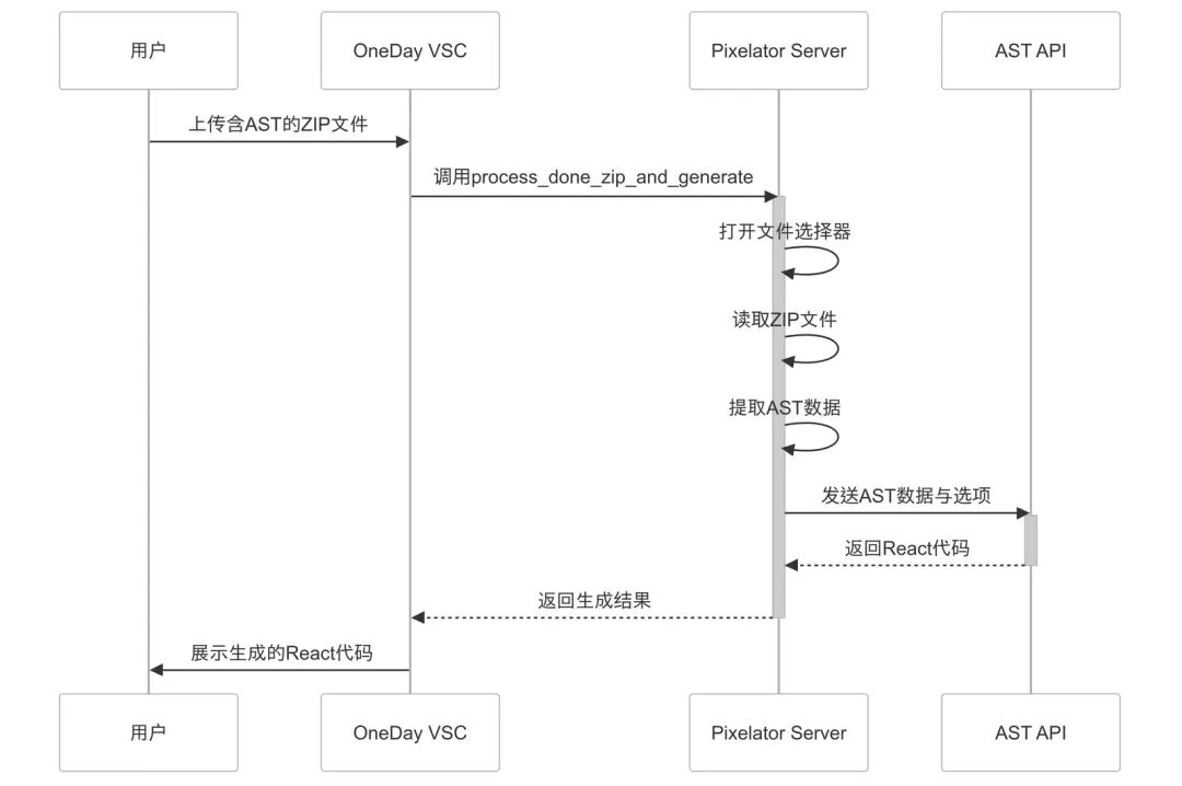 从零开始的 MCP 开发 配图 7