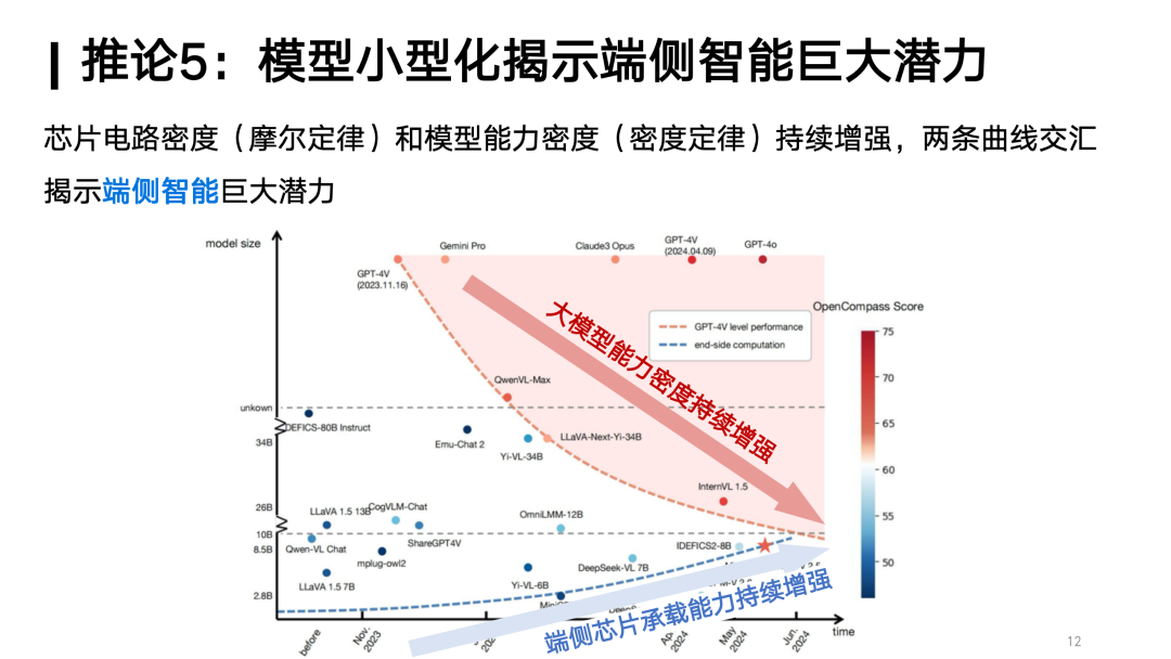 对话面壁智能刘知远：Densing Law是大模型能力的另一个度量衡｜甲子光年 配图 14