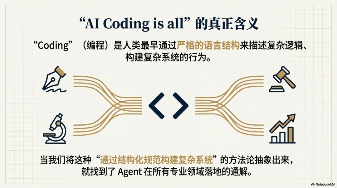 再论Skill：Agent 落地第一性原理 配图 7