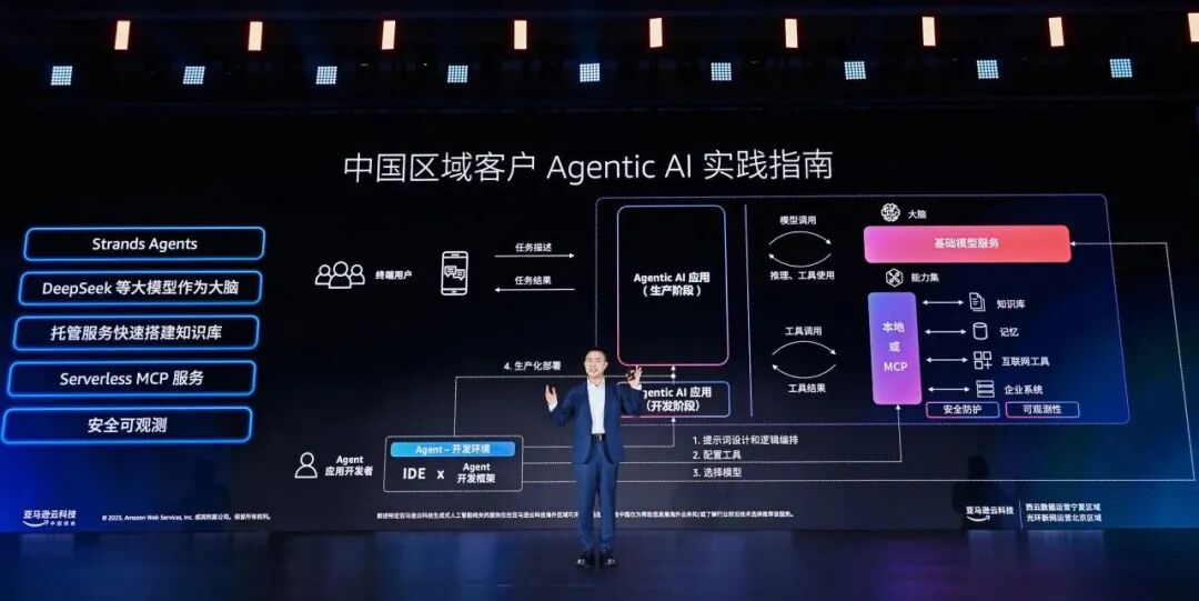 59%的AI，都死在了路上 配图 3
