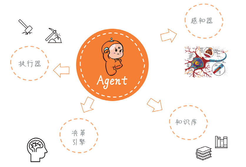 第一本给程序员看的AI Agent图书上市了！ 配图 2