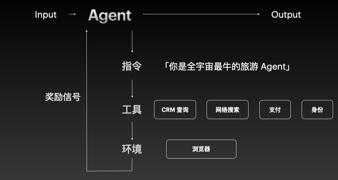 我不给人做产品，给 Agent 做 | 42章经 配图 5