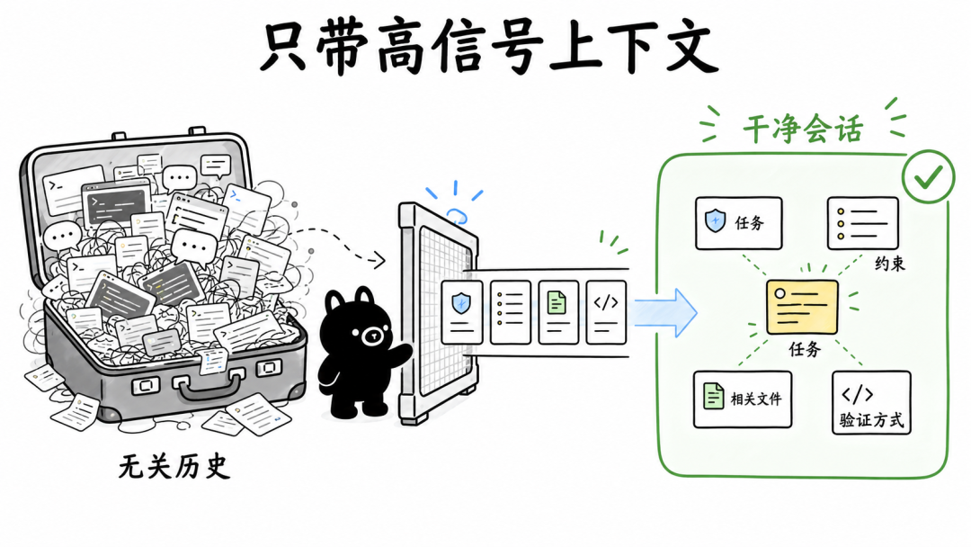 100万上下文只是噱头，你也不需要“上下文压缩”！ 配图 3